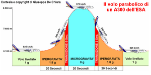 Clicca per ingrandire!