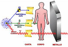 Raggi alpha, beta e gamma